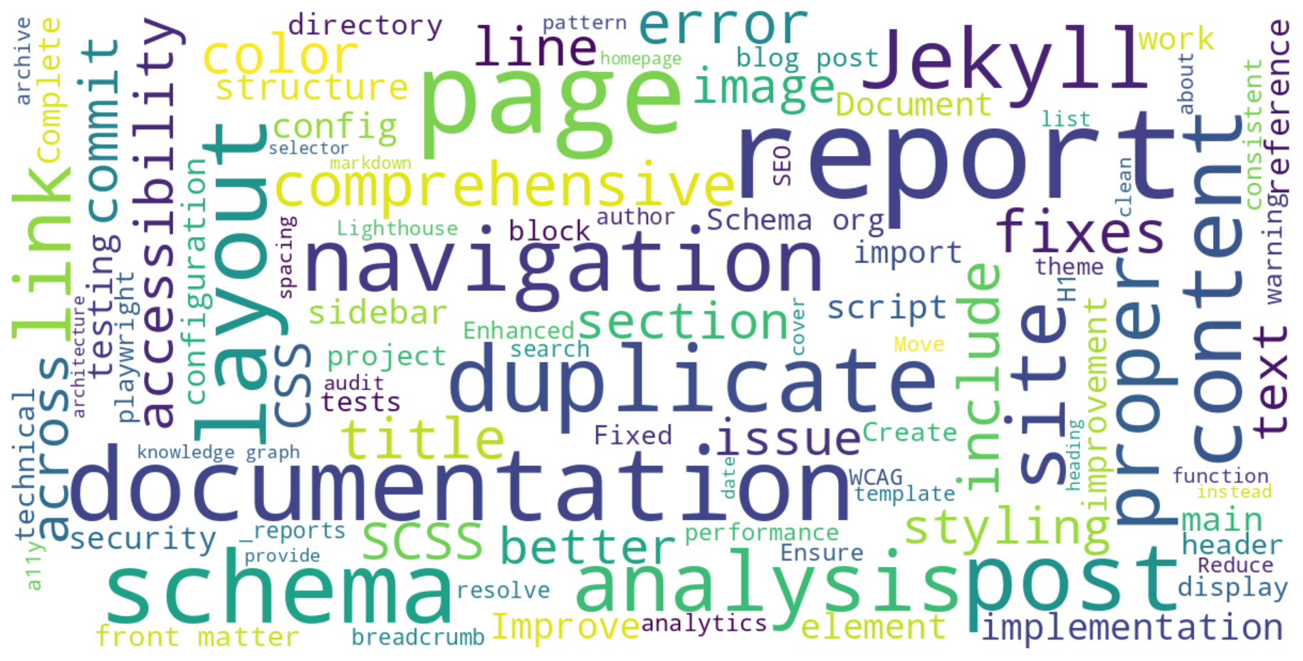 Commit Message Word Cloud